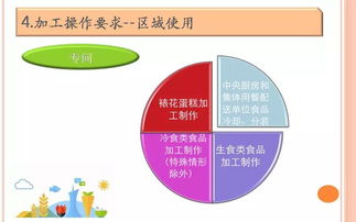 餐飲服務(wù)食品安全操作規(guī)范培訓(xùn)課件
